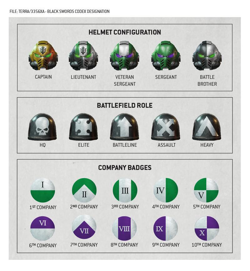 BS-CodexOrganisationV10